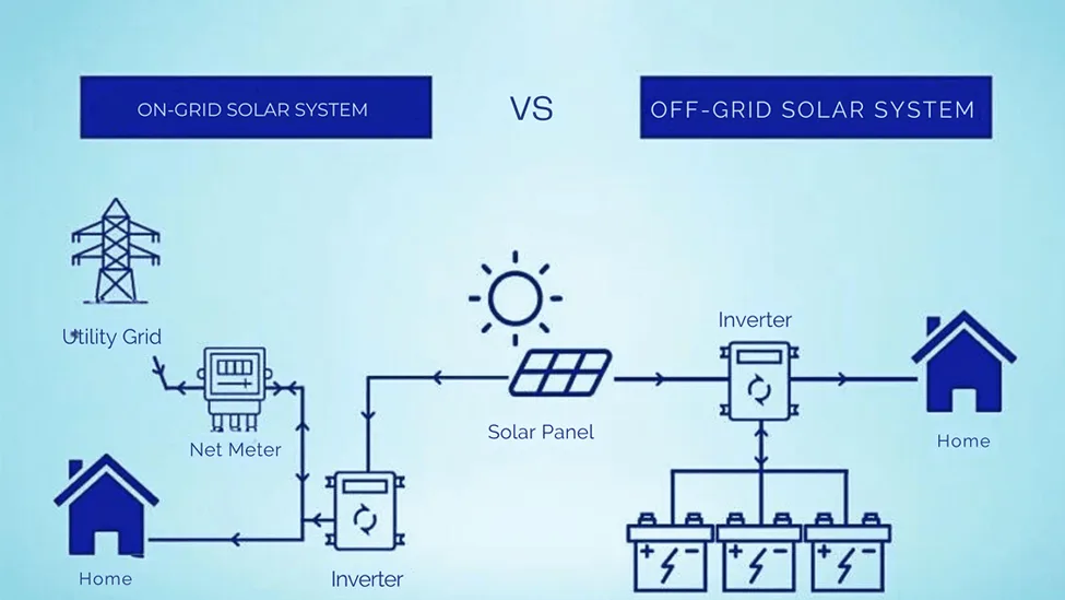 On Grid vs Off Grid Solar