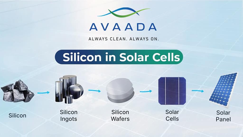 Silicon in Solar Cells - Avaada