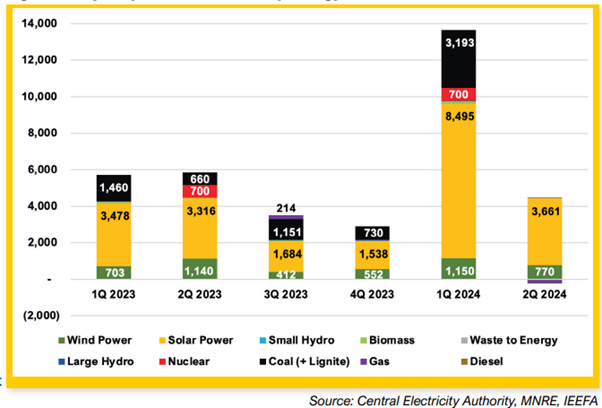 renewable energy graph