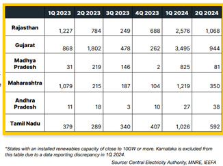 advantage and importance of renewable energy