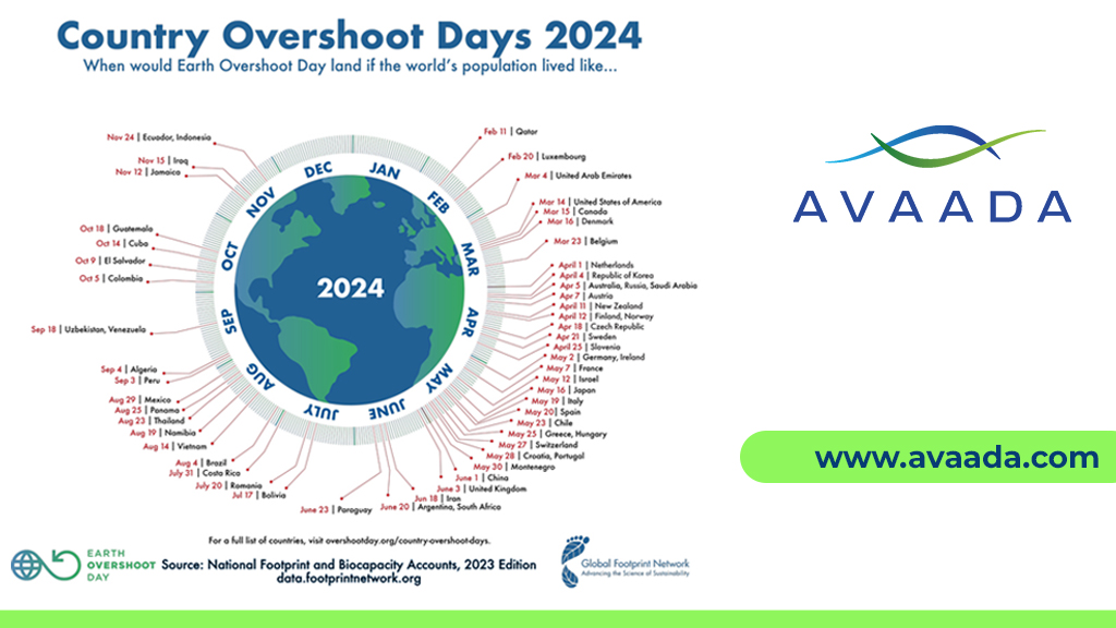 country-wise-earth-overshoot-day